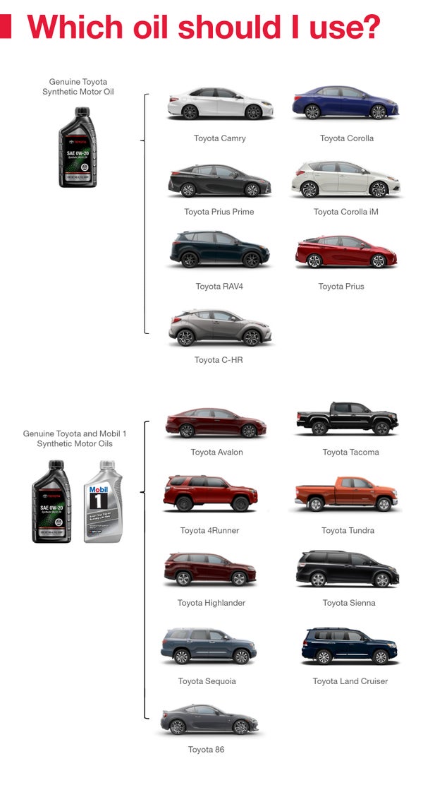 Which Oil Should I Use | Ballentine Toyota in Greenwood SC