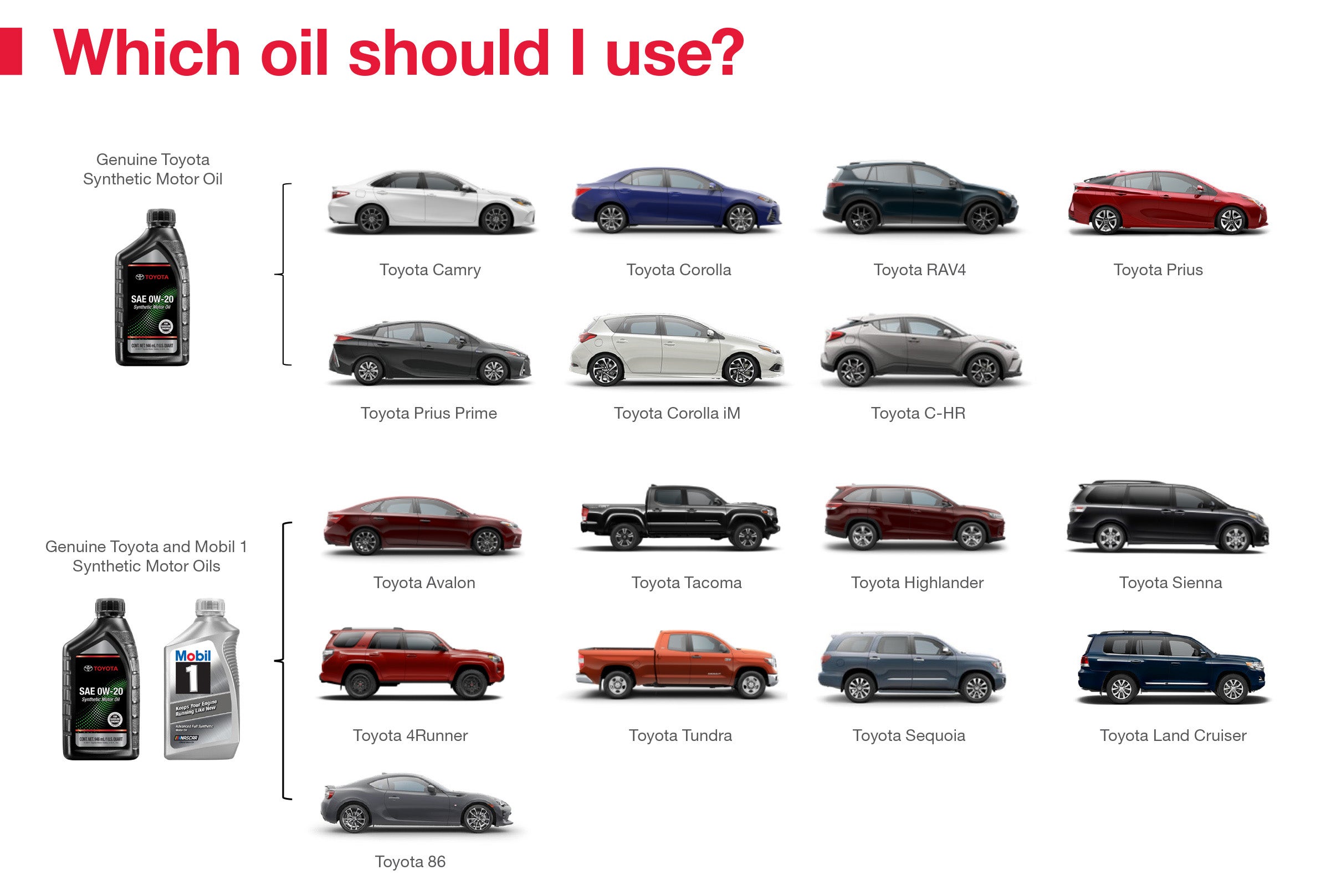 Which Oil Should I Use | Ballentine Toyota in Greenwood SC