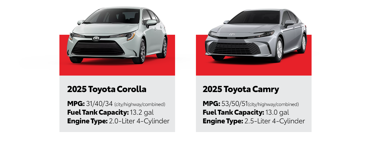 fuel efficient toyota cars
